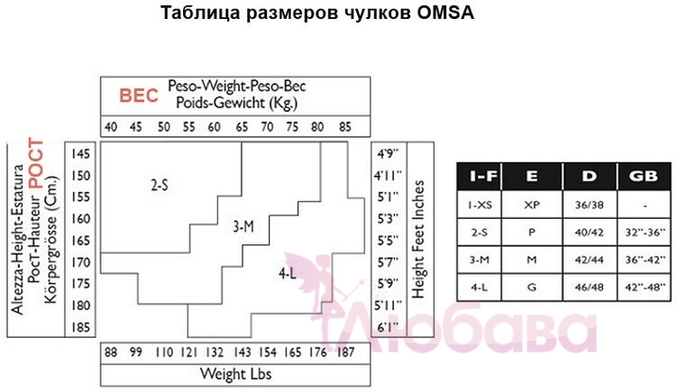 Панчохи Omsa Malizia 20